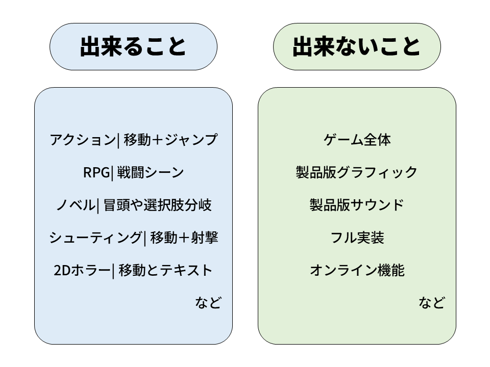 ゲーム開発0→1！ゲームの最初の形を作ります ゲーム企画と設計の専門家が「コア」部分を受託開発！ イメージ4