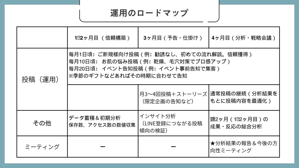 Instagramの運用代行いたします 忙しい個人事業主様へ！インスタ運用を丸投げサポート イメージ9