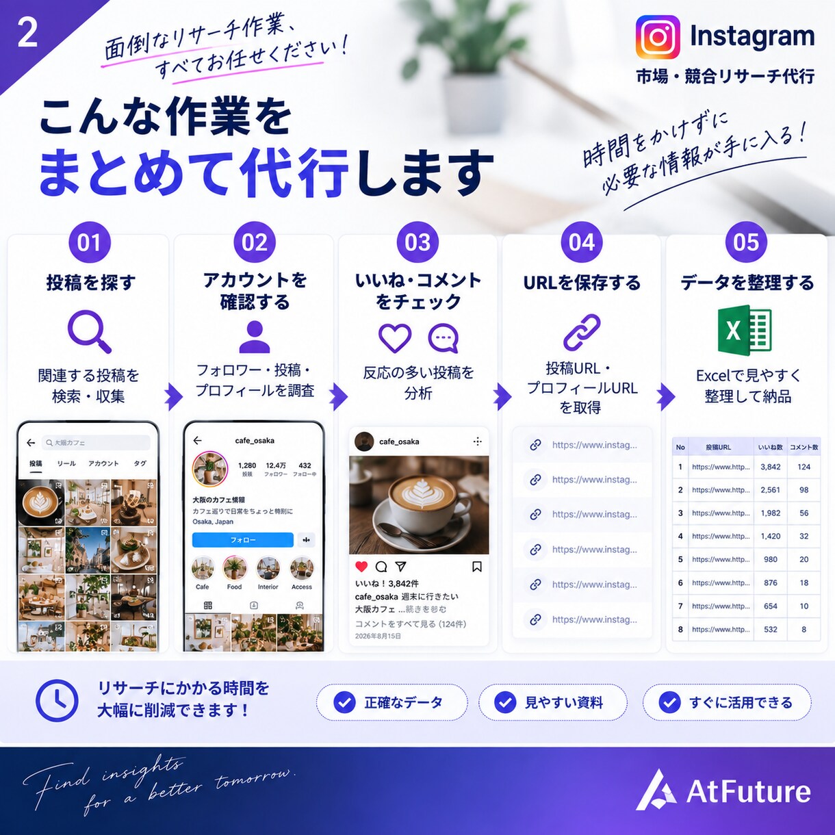 Instagramの市場・競合リサーチを代行します 面倒な情報収集を代行！投稿・競合データを見やすく整理 イメージ2