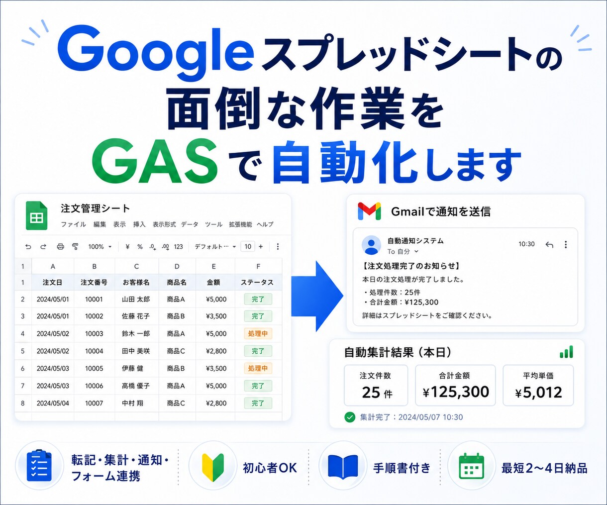 面倒な転記・集計を自動化します 毎日のコピペ作業をラクにします！ イメージ1