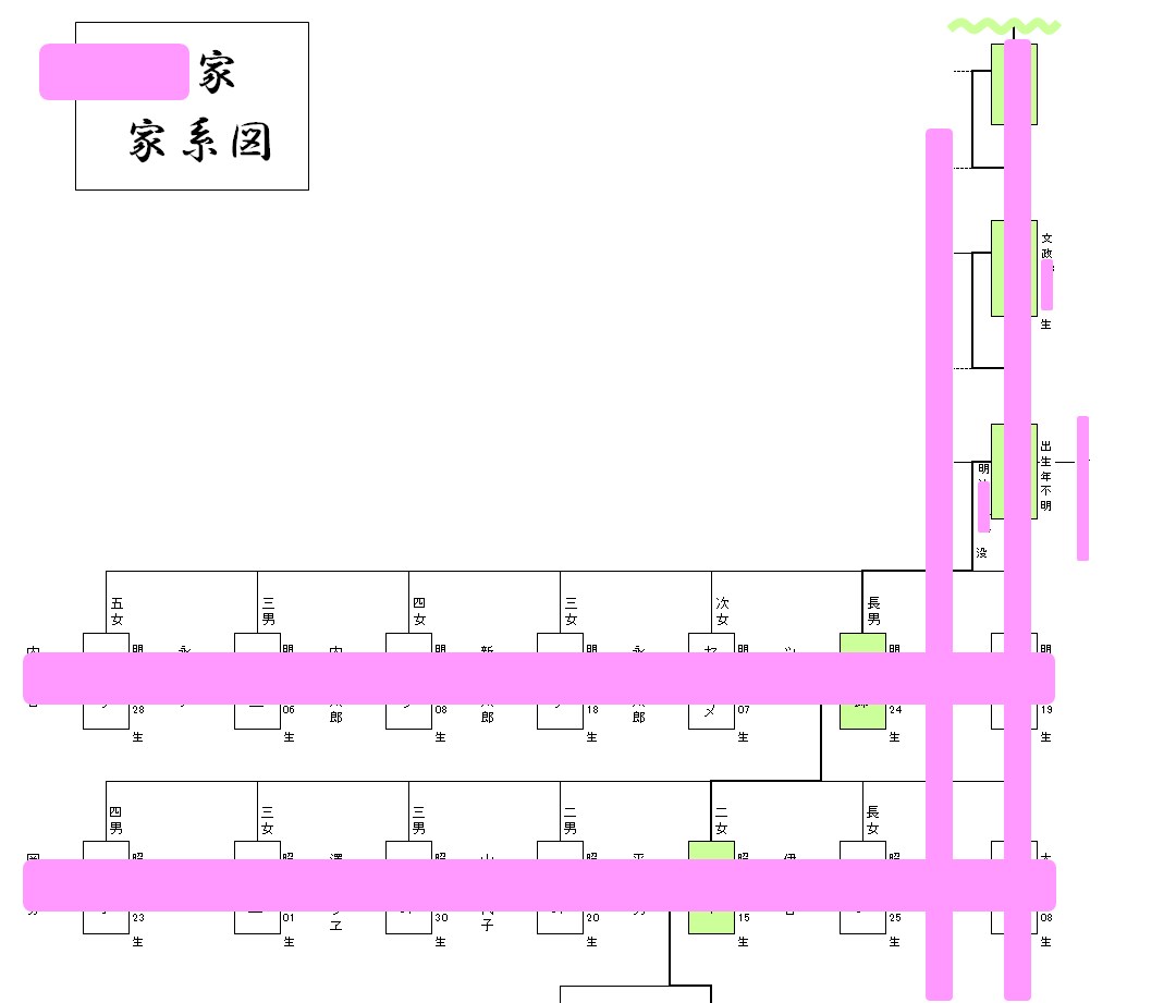 家系図作成お手伝いします シンプルにまとめておきたい！お金をかけたくない！方に イメージ7
