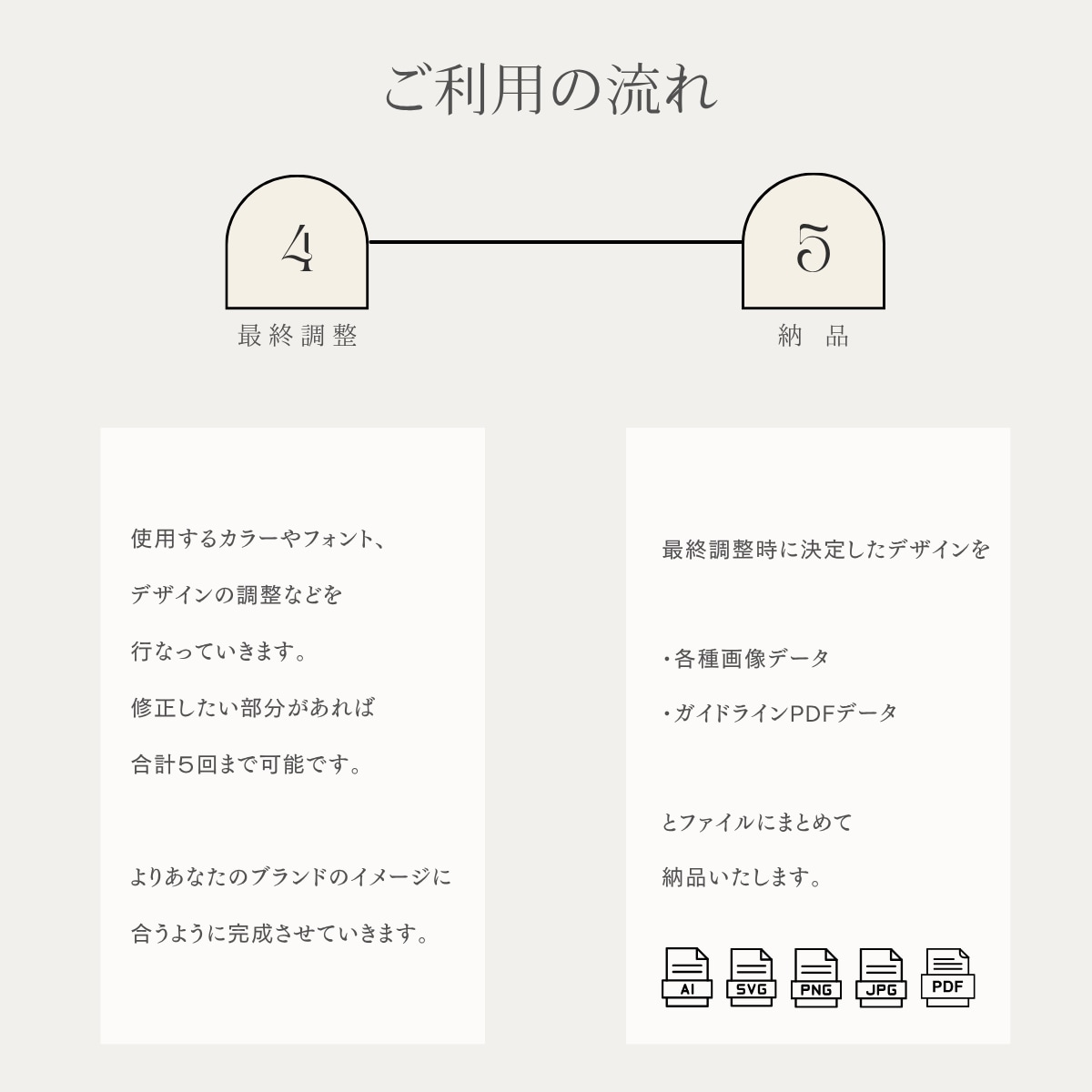 ブランドの魅力を高めるロゴを作ります ブランディング視点の長く愛され、信頼されるロゴをあなたに イメージ6