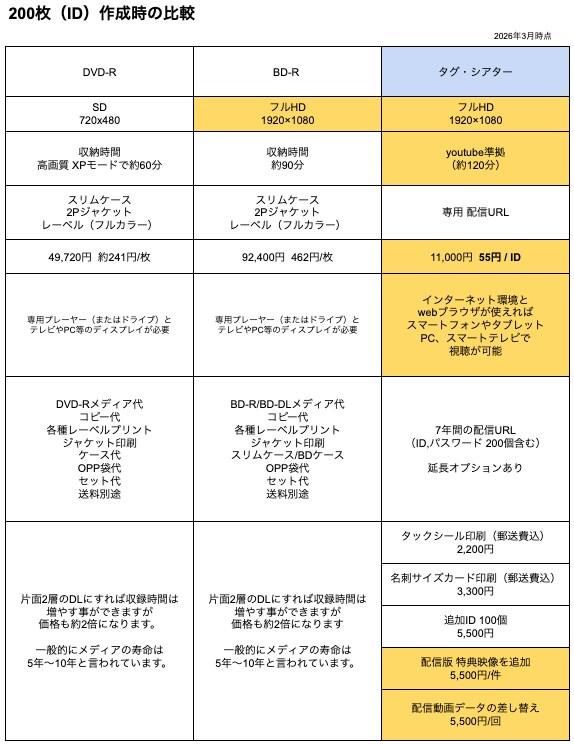 自分だけの動画配信 販売サイト 作ります 対面販売で直ぐに収益化、ブラウザからIDとパスワードで視聴 イメージ3