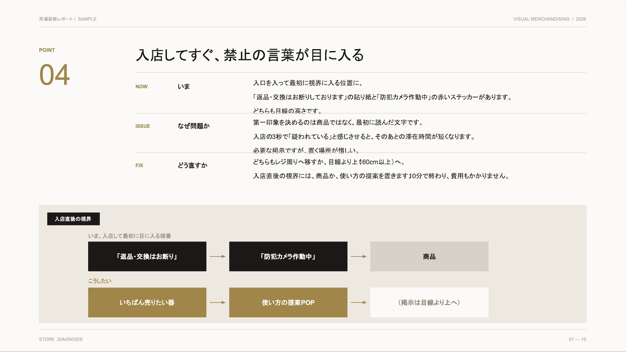 売れない売場の原因を写真3枚で指摘します 商品は良いのに売れない。その原因、売場にあります イメージ7