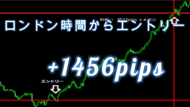 NIWAKA式デイトレを伝授致します ロンドン時間からプライスアクションを見て動く方向にエントリー イメージ4