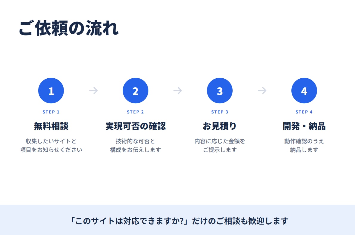 せどり・物販の価格・在庫を自動収集します 複数モール対応｜定期実行・シート出力・通知まで イメージ3