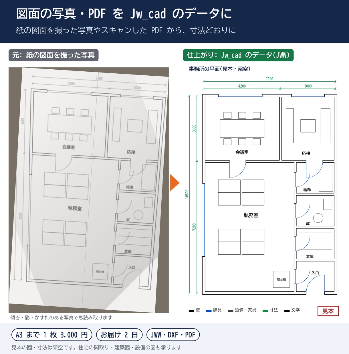図面のPDFや画像をJw_cadのデータにします 寸法入りの図面なら当日〜翌日。ご希望の形式でお渡し イメージ1