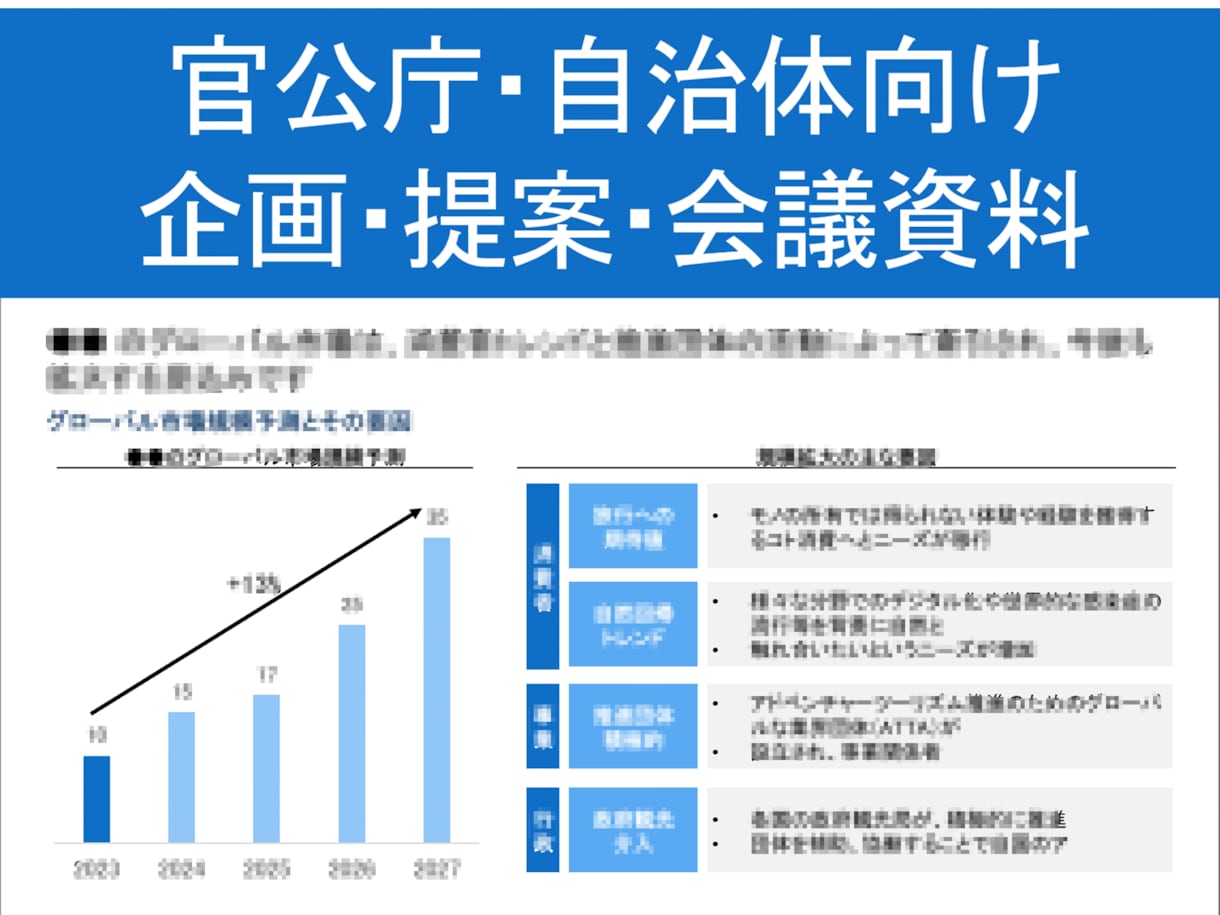 戦略コンサルが官公庁向けの企画・提案書を作成します 公募型プロポーザル/提案/会議資料などの作成支援 イメージ1