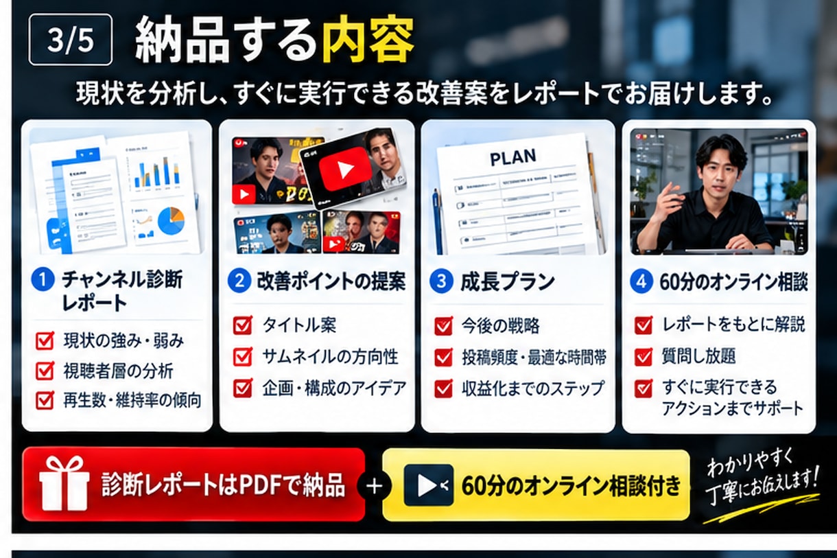 登録者30万人の経験からYouTubeを診断します 累計1.3億回超の実運営経験で改善点を具体化 イメージ3