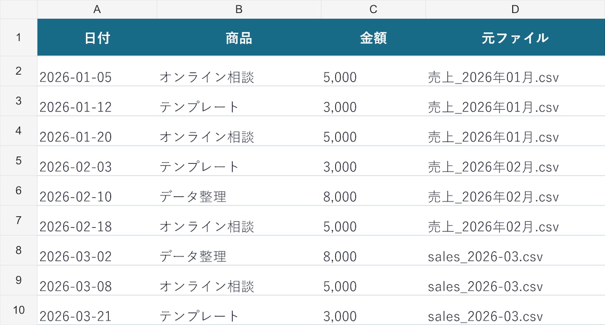 面倒なExcel・CSV作業を1つ自動化します 結合・抽出・集計など、くり返す1作業を使いやすく整えます イメージ2