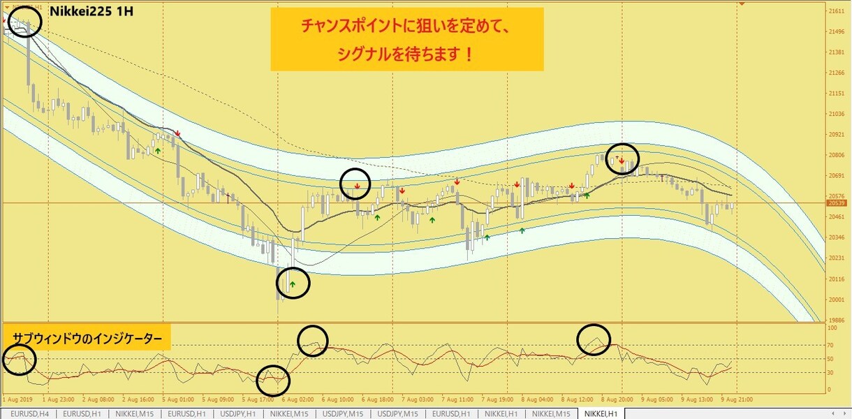 Nikkei225_signalGold出品します ☆DT Nikkei225_signal Gold☆新版 イメージ5