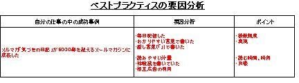 顧客を主語にした顧客満足．創ります 「顧客を主語にした顧客満足」実践ガイドブック イメージ4