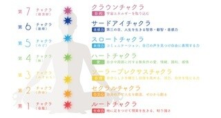 ウムカイ姫様と一緒にあなたのチャクラを整えます ★あなたのチャクラの状態を視て、PDF資料にて報告します★ イメージ3