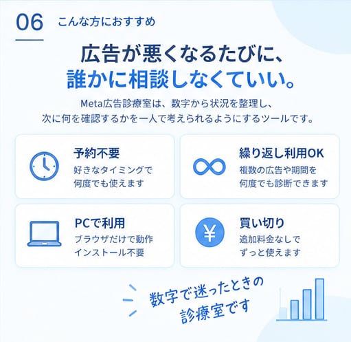 Meta広告の改善ポイントを診断します 数字を入れるだけ。次に見る場所と改善の優先順位がわかる イメージ6