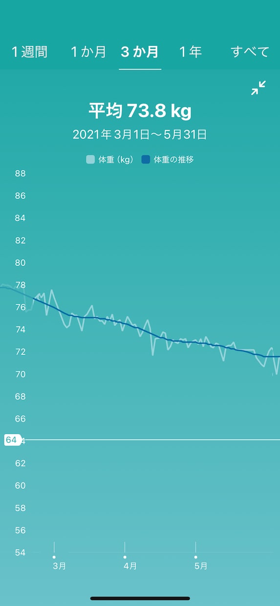 効率の良いダイエット方法教えます ダイエットを成功させるために準備するもの紹介します イメージ1