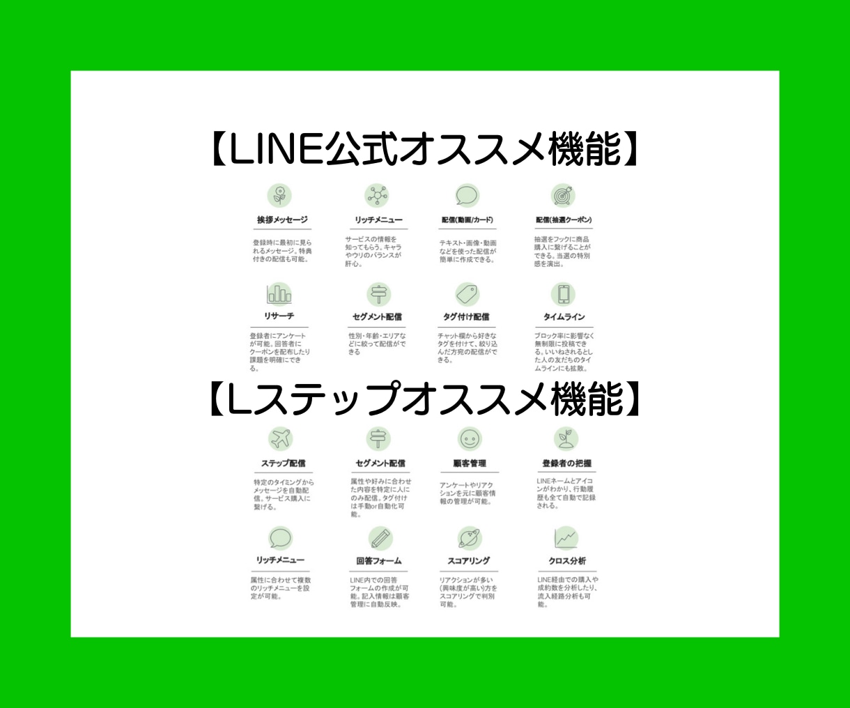 LINE公式構築コンサル致します あなたのお悩みにお答え致します！お任せ下さい！ イメージ5