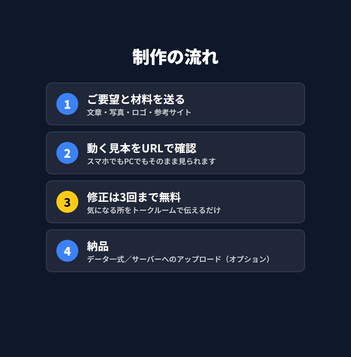 小さなお店・会社のHPを5ページまで作ります 2.5万円・4日・修正3回無料｜スマホ対応と動き込み イメージ3