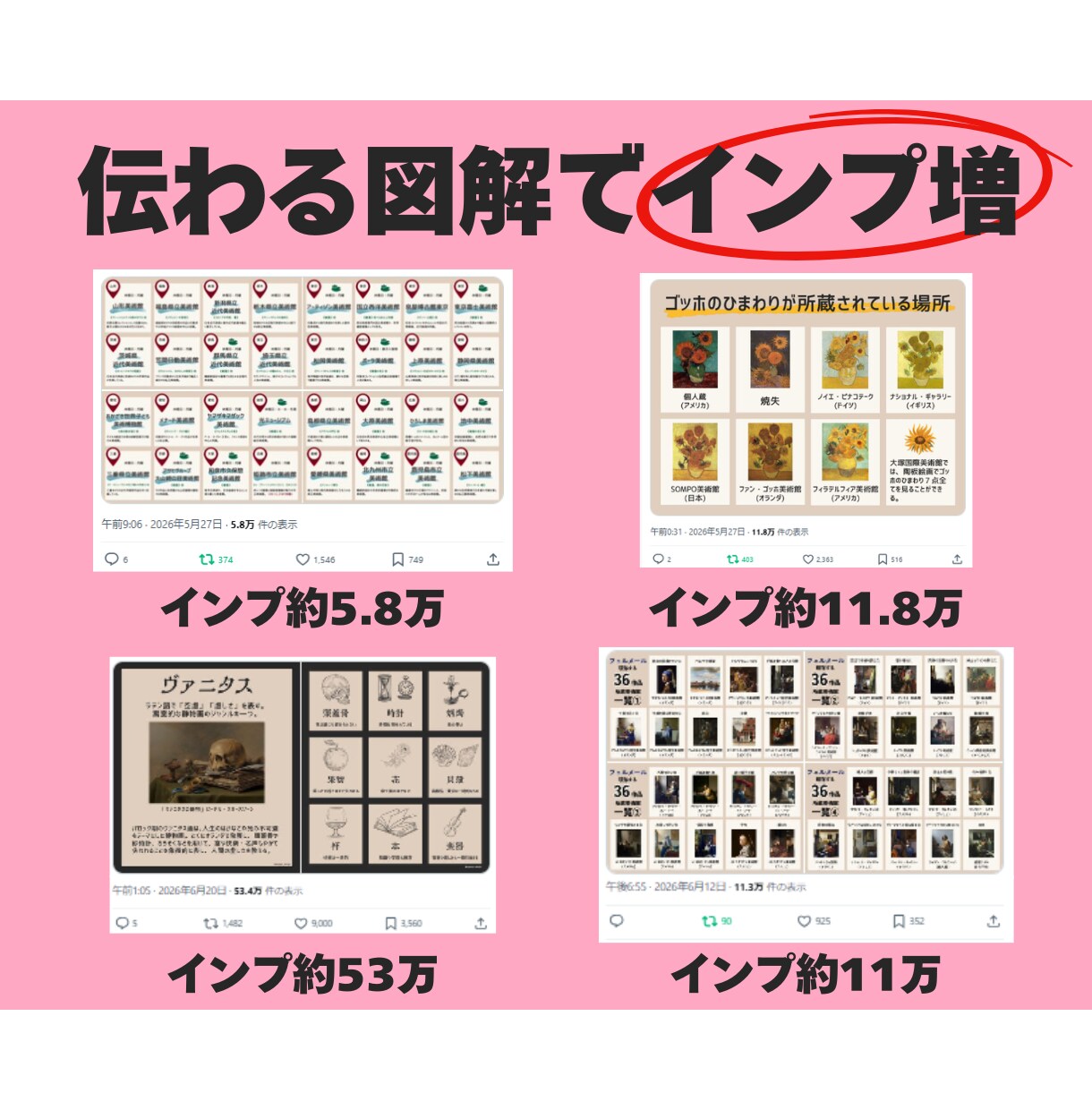 Xで保存される！バズる！「まとめ図解」作ります 一覧系・まとめ系コンテンツを保存版図解にします。 イメージ3