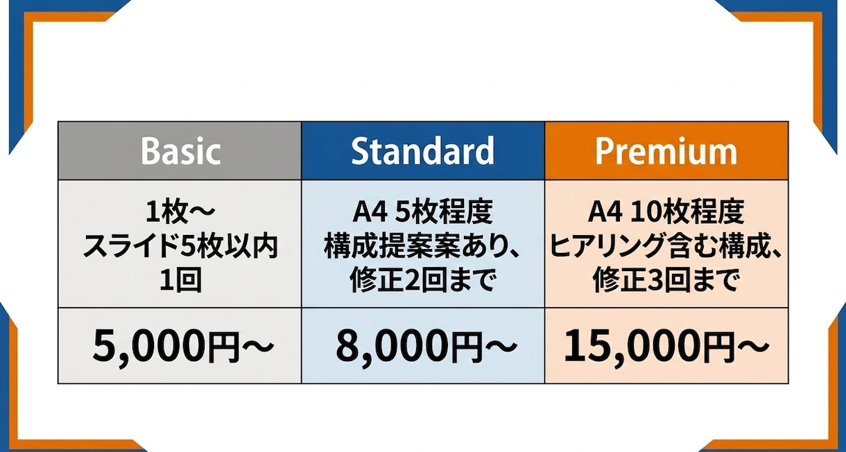 資料作成代行PPT・Excel・Word対応します 伝わる資料で経営判断をスピードアップさせます イメージ6