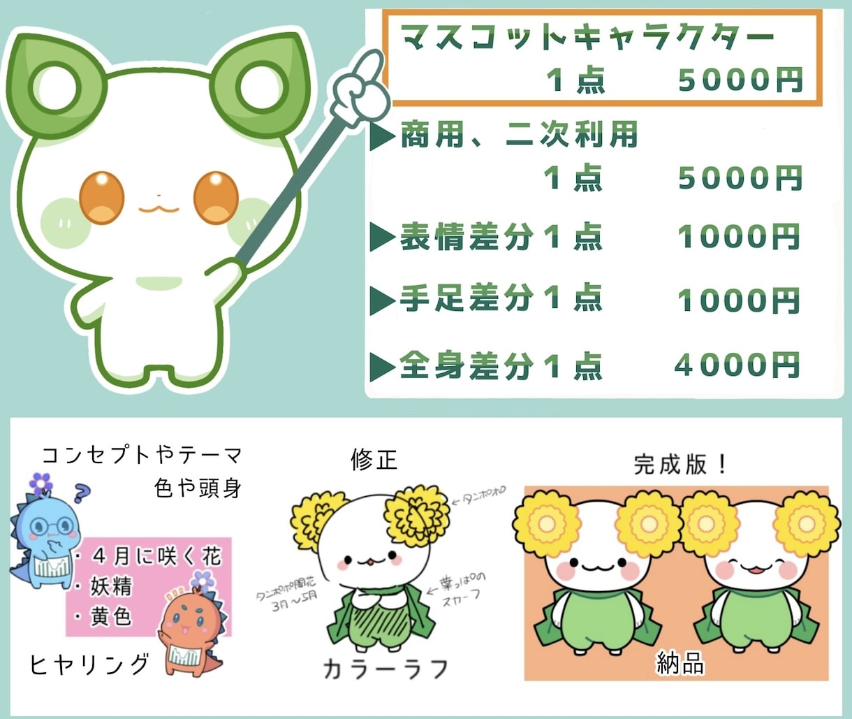 商用OK◎可愛いマスコットキャラクターお描きします 【最短3日納品！】2頭身、まるい、可愛いが得意です！ イメージ2