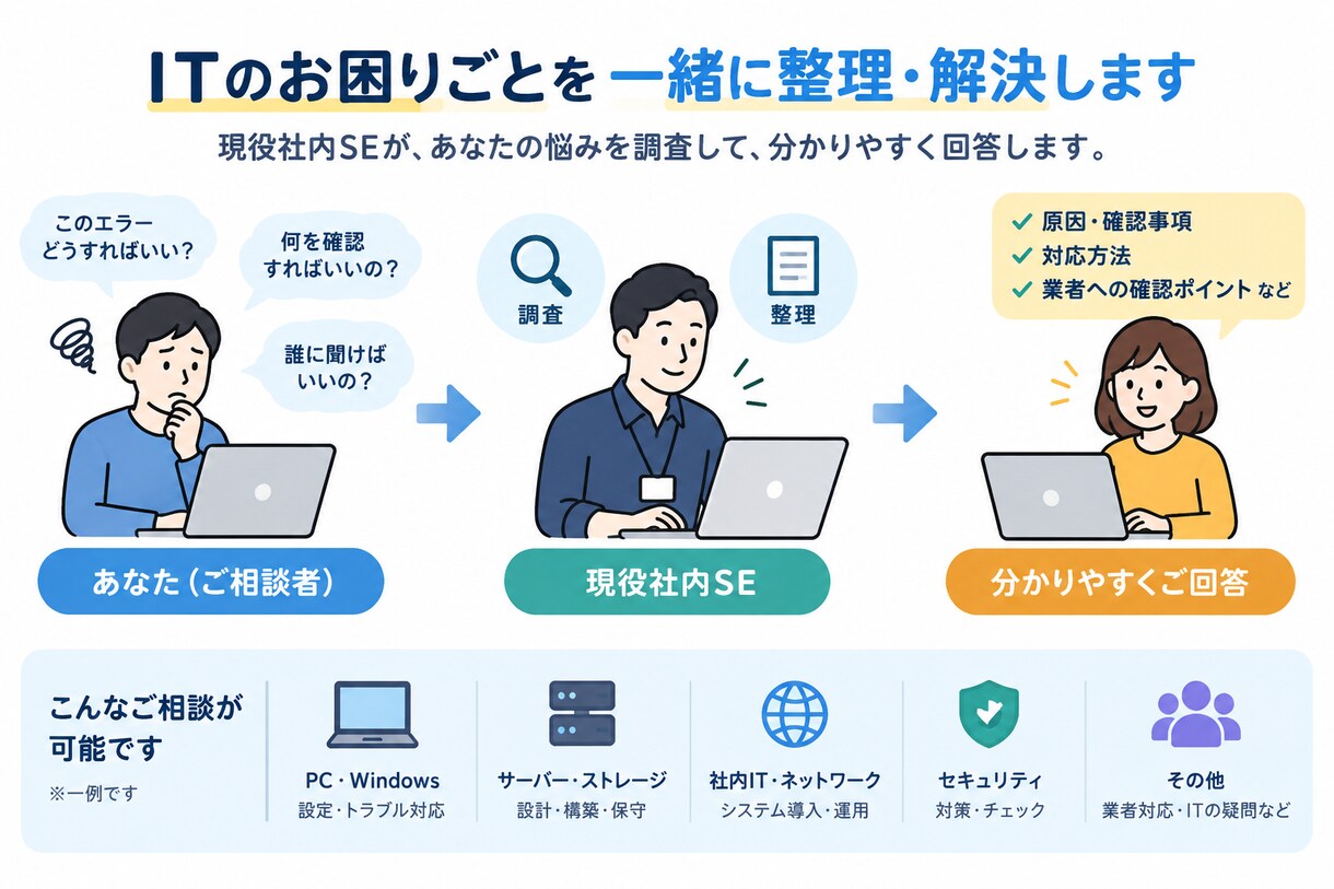 ITのお困りごとを一緒に整理・解決します 現役社内SEが一緒に悩んで整理します イメージ1