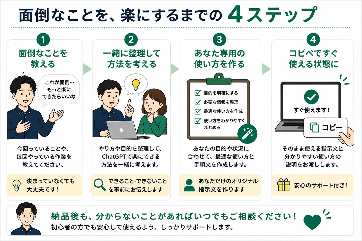 ChatGPTで面倒な作業を1つ楽にします AI初心者の「これ面倒…」をあなた専用に楽にします イメージ3