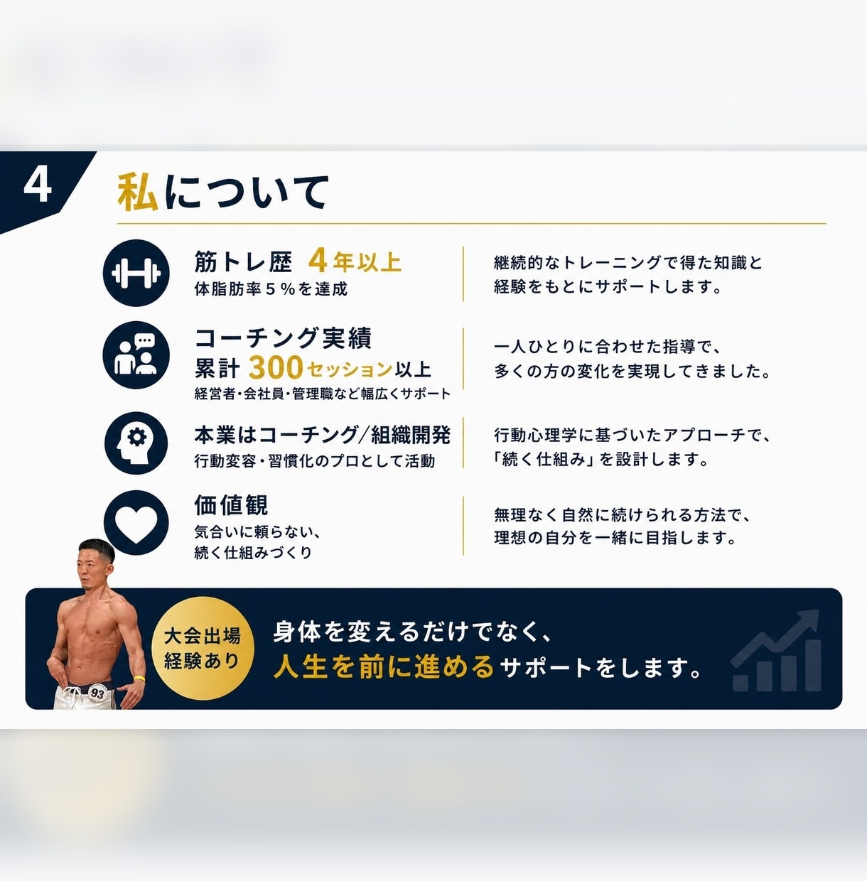 続かないダイエット習慣を整えます 気合いに頼らない習慣化ボディメイク イメージ4