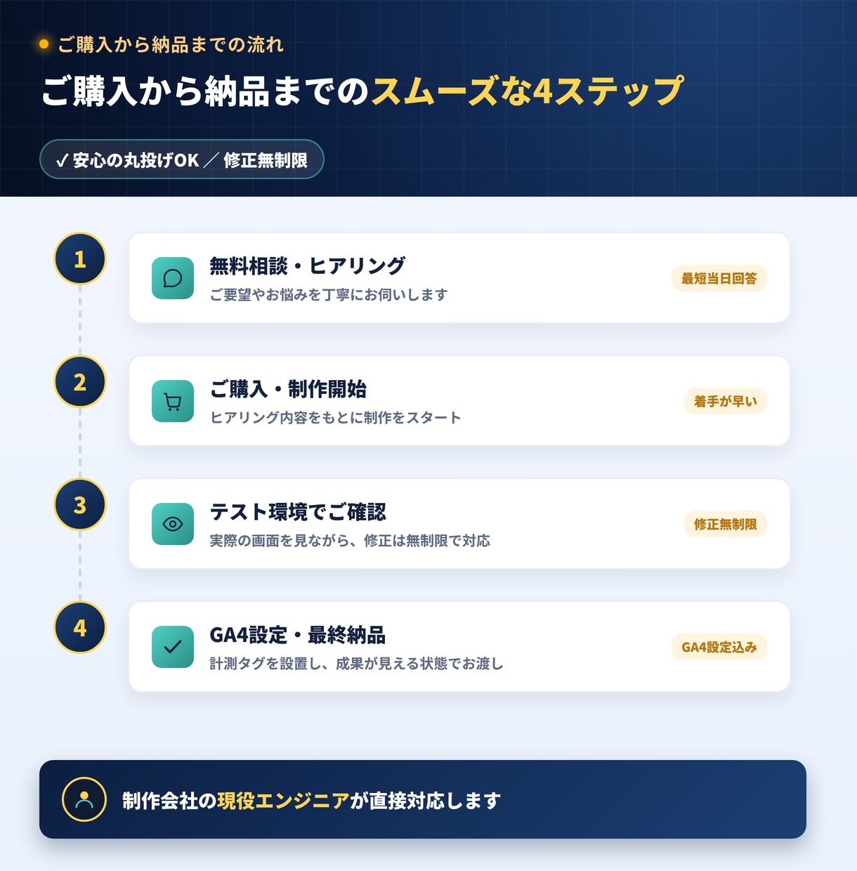 GA4計測付き！良質なLP・Webサイト制作します 現役エンジニア実装！作って終わりにしない分析視点のサイト構築 イメージ3