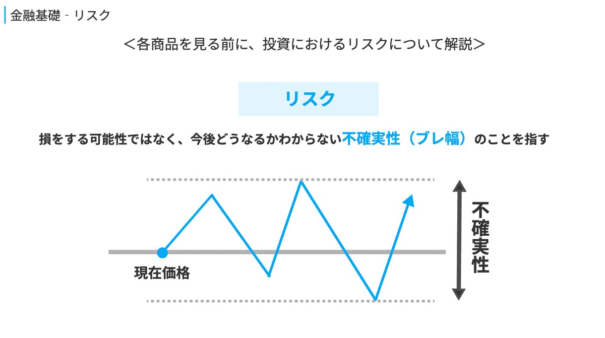 新NISA・iDeCo・企業型DCの相談に乗ります 【新規参入価格】FP事務所代表・1級FPによる中立の投資相談 イメージ8