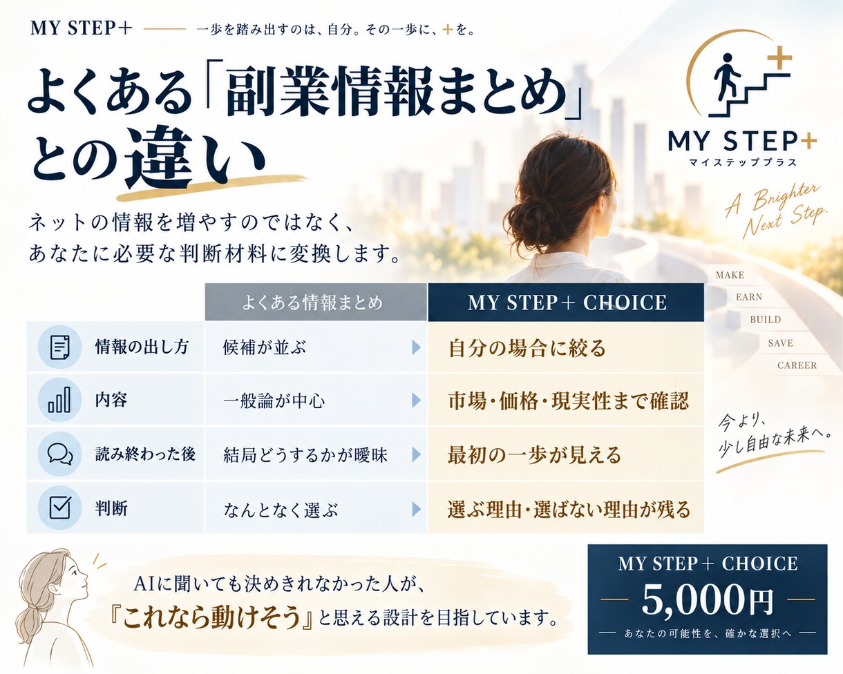 次の一歩を、自分で選べる状態まで整理します 診断ではなく「自分の場合、次に何を確かめればいいか」を考える イメージ5