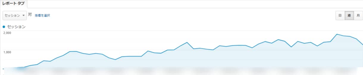 SEOコンサル＿現状分析から改善施策提案します 【限定３枠特別価格】順位改善・CV獲得に向けてのご提案 イメージ3