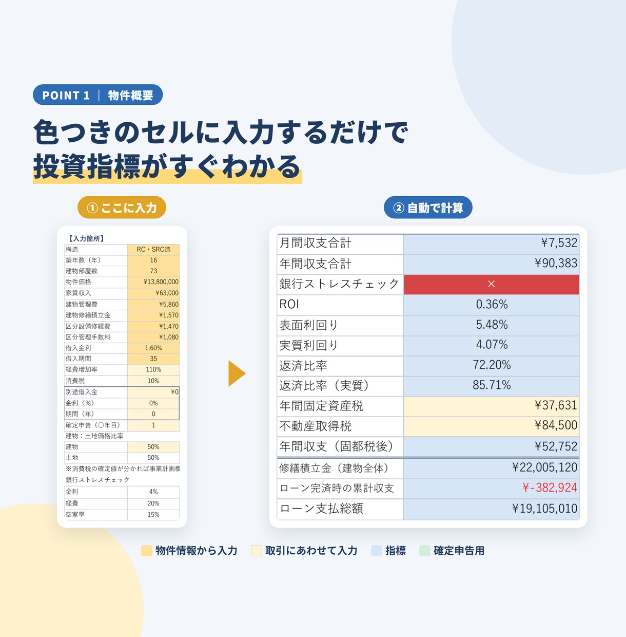 不動産投資に失敗したくない！収益力を即判定します ：投資広告のチラシから収益力が知れる！（区分戸建用） イメージ4