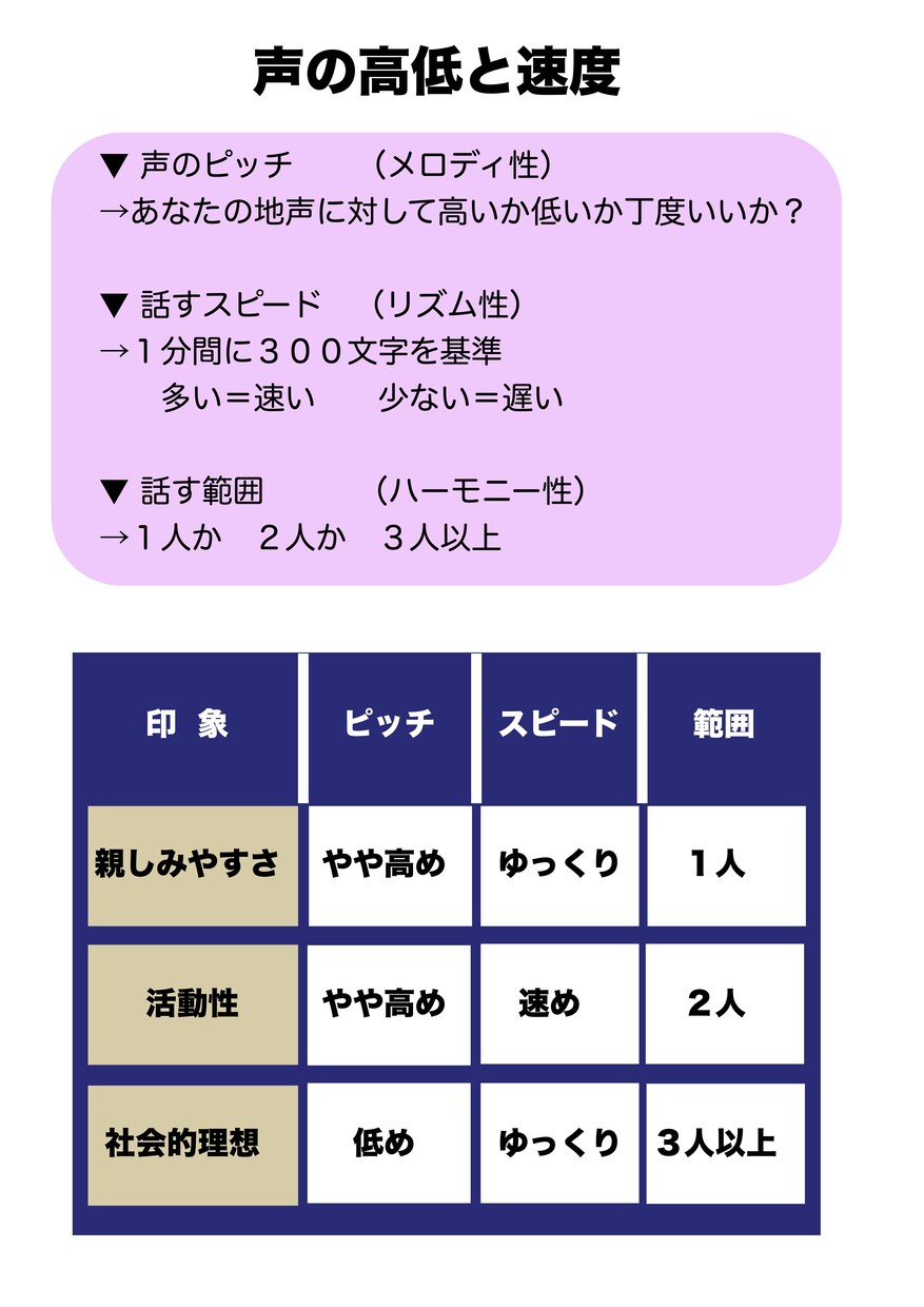 オーディションの実技課題や面接チェックします 合格が決める人生の大一番の声をサポートします。 イメージ4