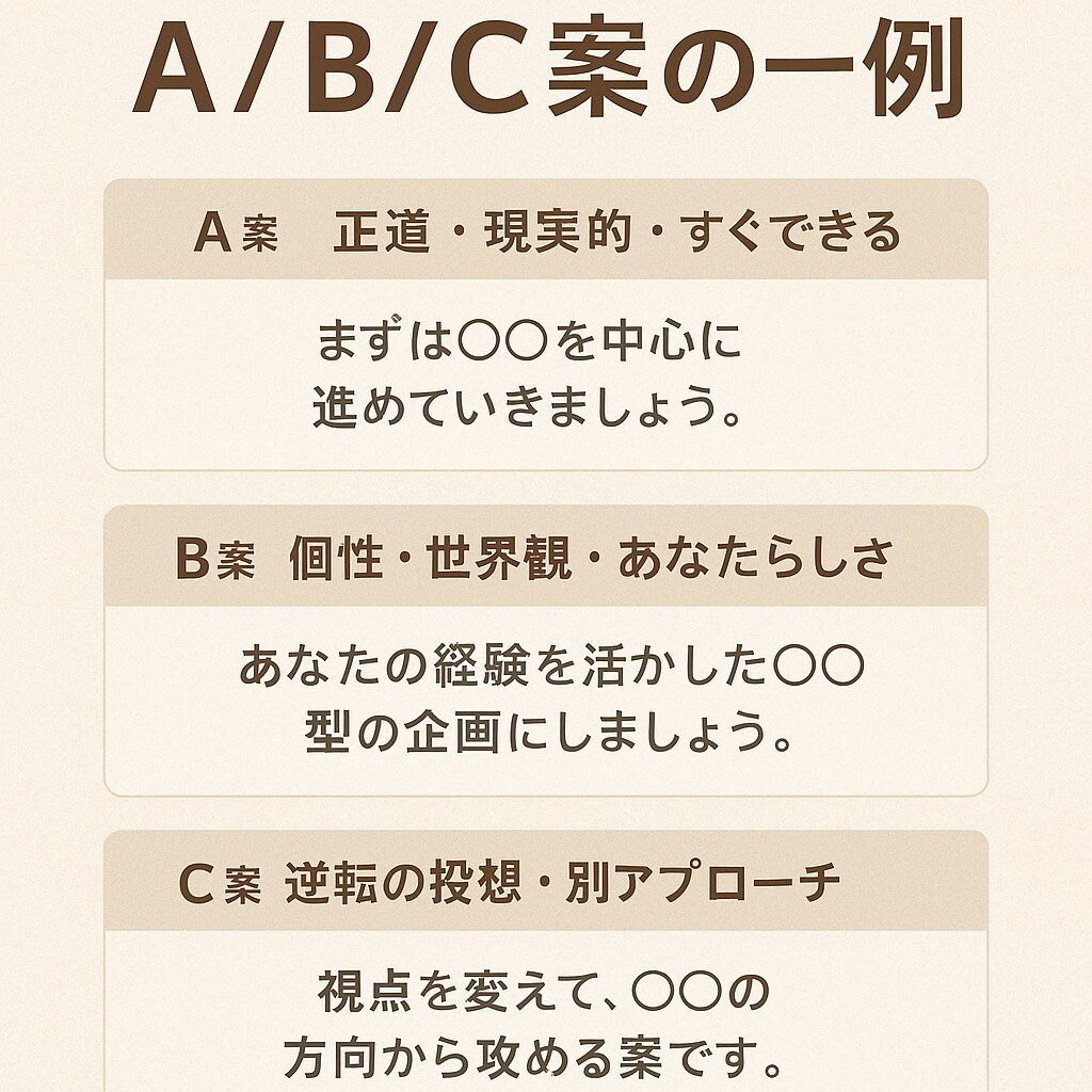 アイデア出し専門・企画化サポートします 一緒に作る企画・アイデア出しサービス イメージ3