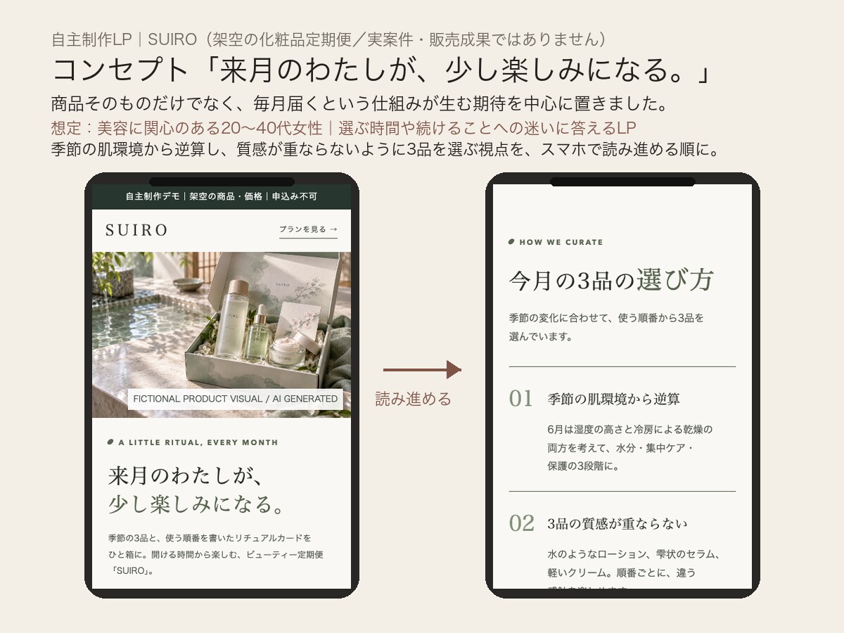 来月の予定が埋まるLP制作を承ります 文章と写真がそろっていれば5〜7日でお渡しします イメージ9