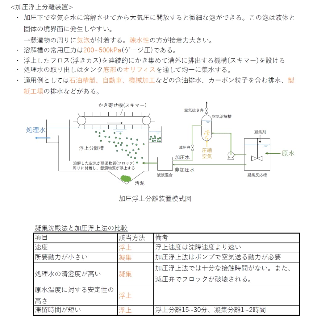 頻出ノート【汚水処理特論】お譲りします 頻出ポイントを押さえて効率よく。合格まで最短ルートで。 イメージ2