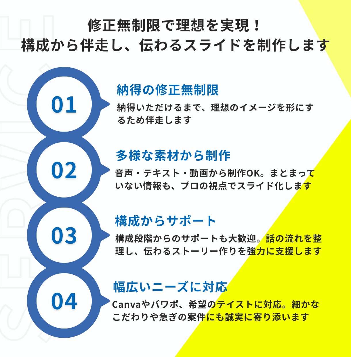 わかりやすく伝わる！スライド資料作ります 場所と目的に応じたセミナー資料・LINE特典・プレゼン資料 イメージ7