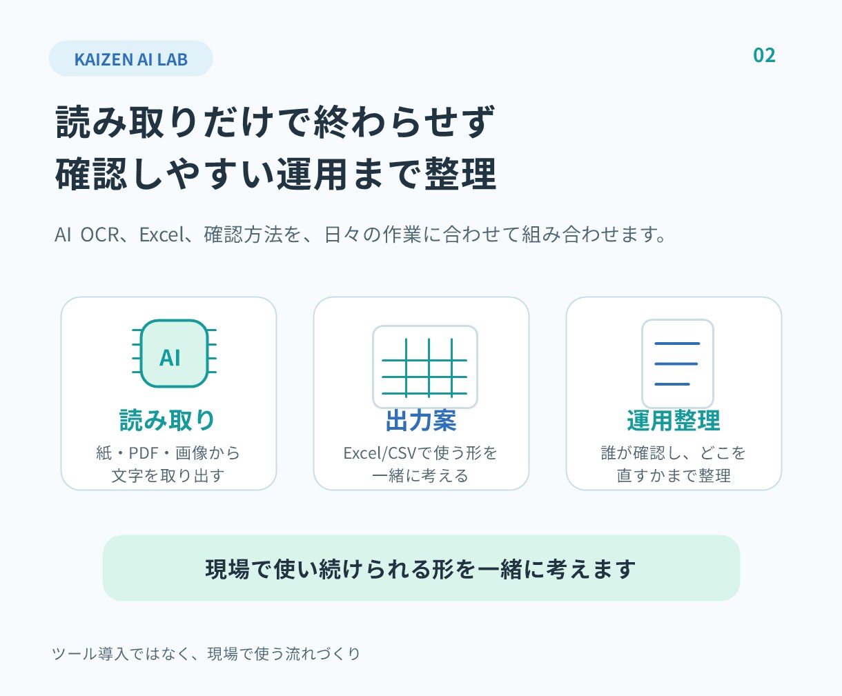 医療・小規模事業者向けにAIで入力作業を楽にします 手書き書類、紙帳票の負担をAIOCRと業務整理で減らします。 イメージ3