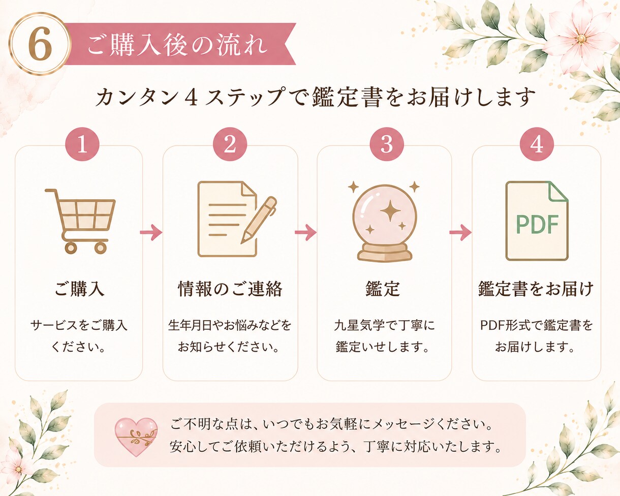 仕事のモヤモヤを整理｜転職・適職・働き方を占います 今の仕事、続けるべき？転職のタイミング・あなたの強み・適職 イメージ5