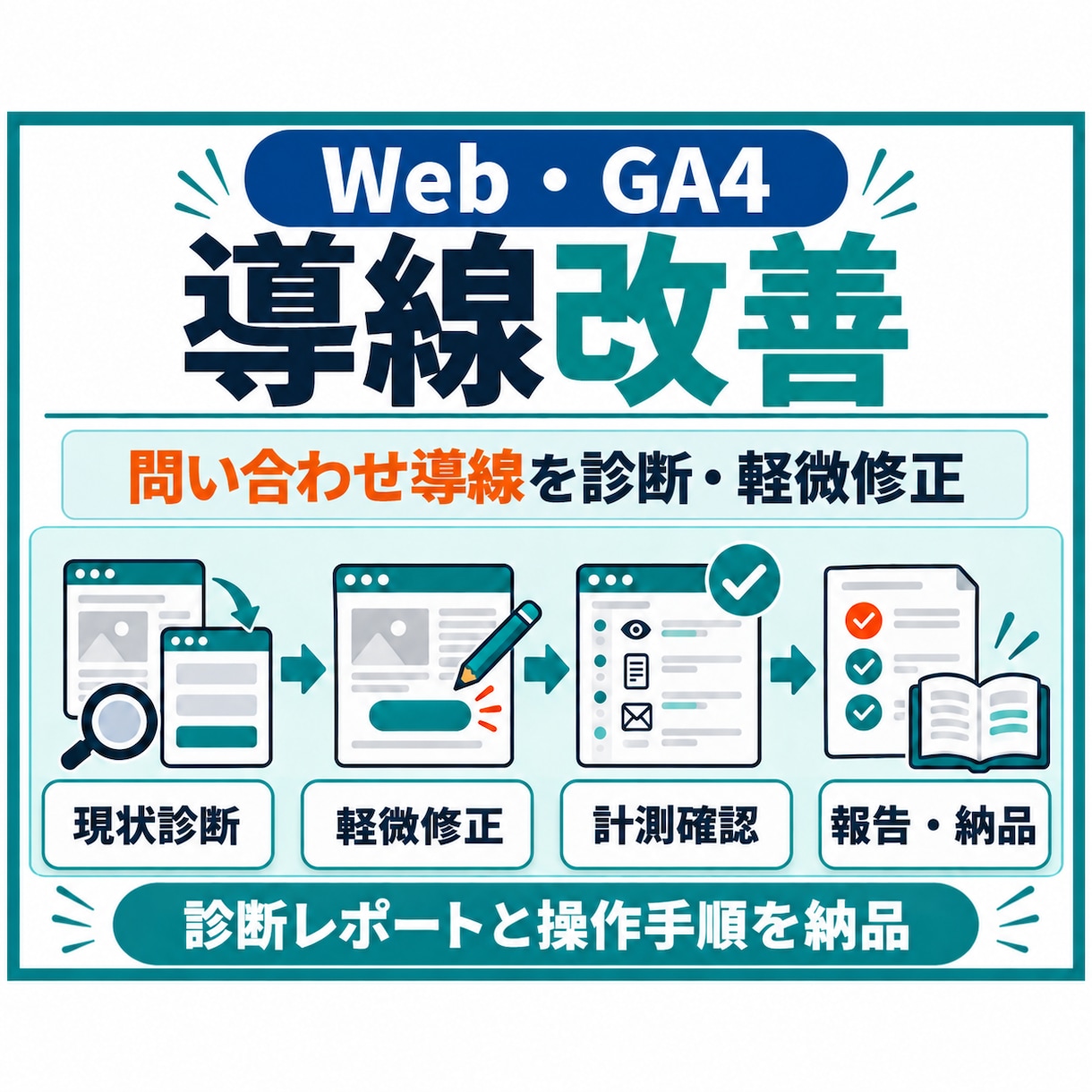 Webサイトの問い合わせ導線と計測を改善します 診断・軽微修正・GA4計測で、次の改善を判断しやすく イメージ1