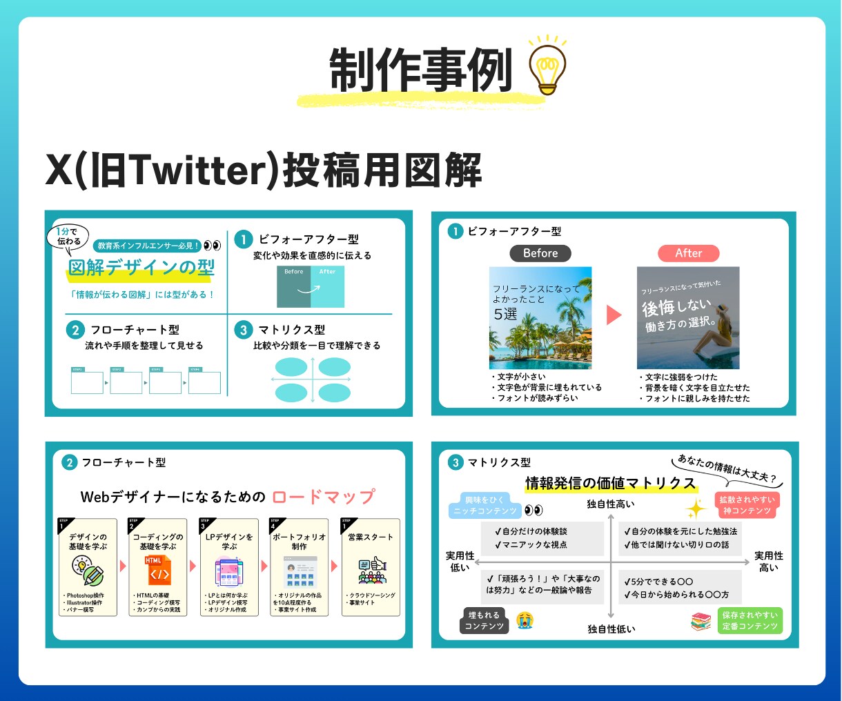 伝わる・拡散される図解をデザインします 情報をわかりやすく整理し、反応を高めます！各種SNS画像対応 イメージ5