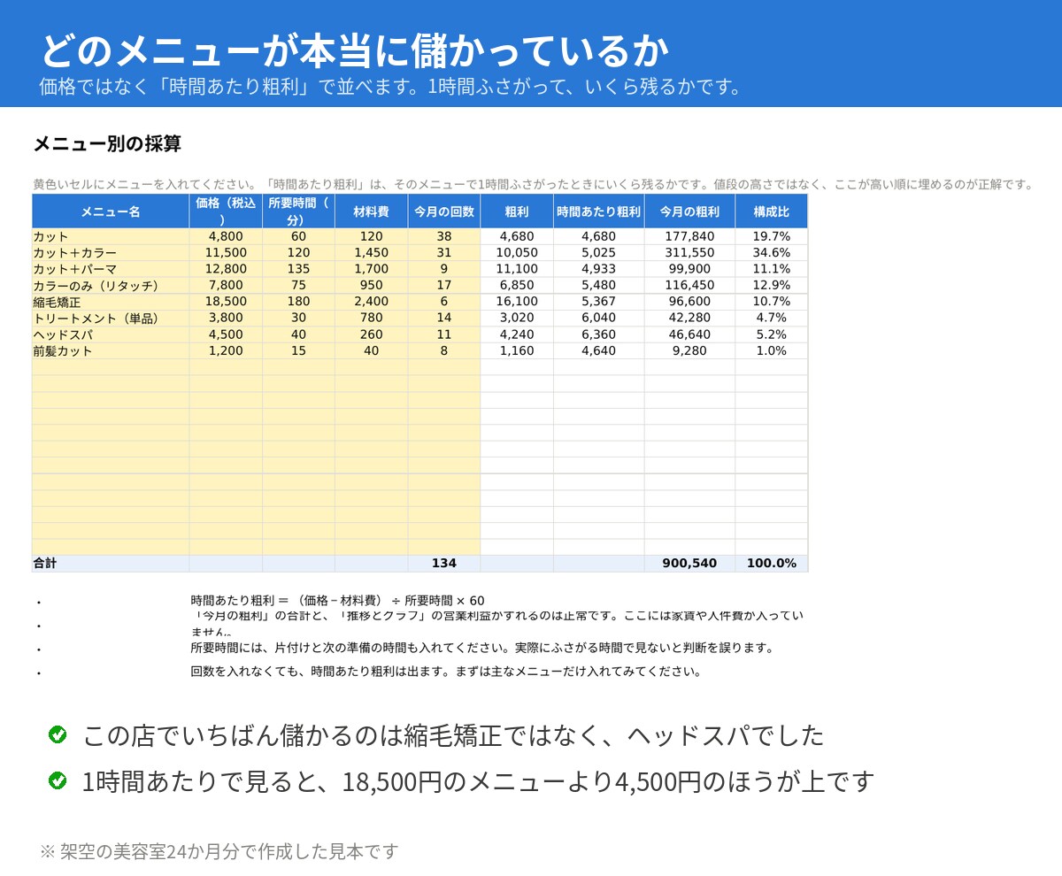 サロン・治療院の利益管理表をエクセルで作ります Excelテンプレート。毎月10分で客単価・損益分岐点 イメージ5
