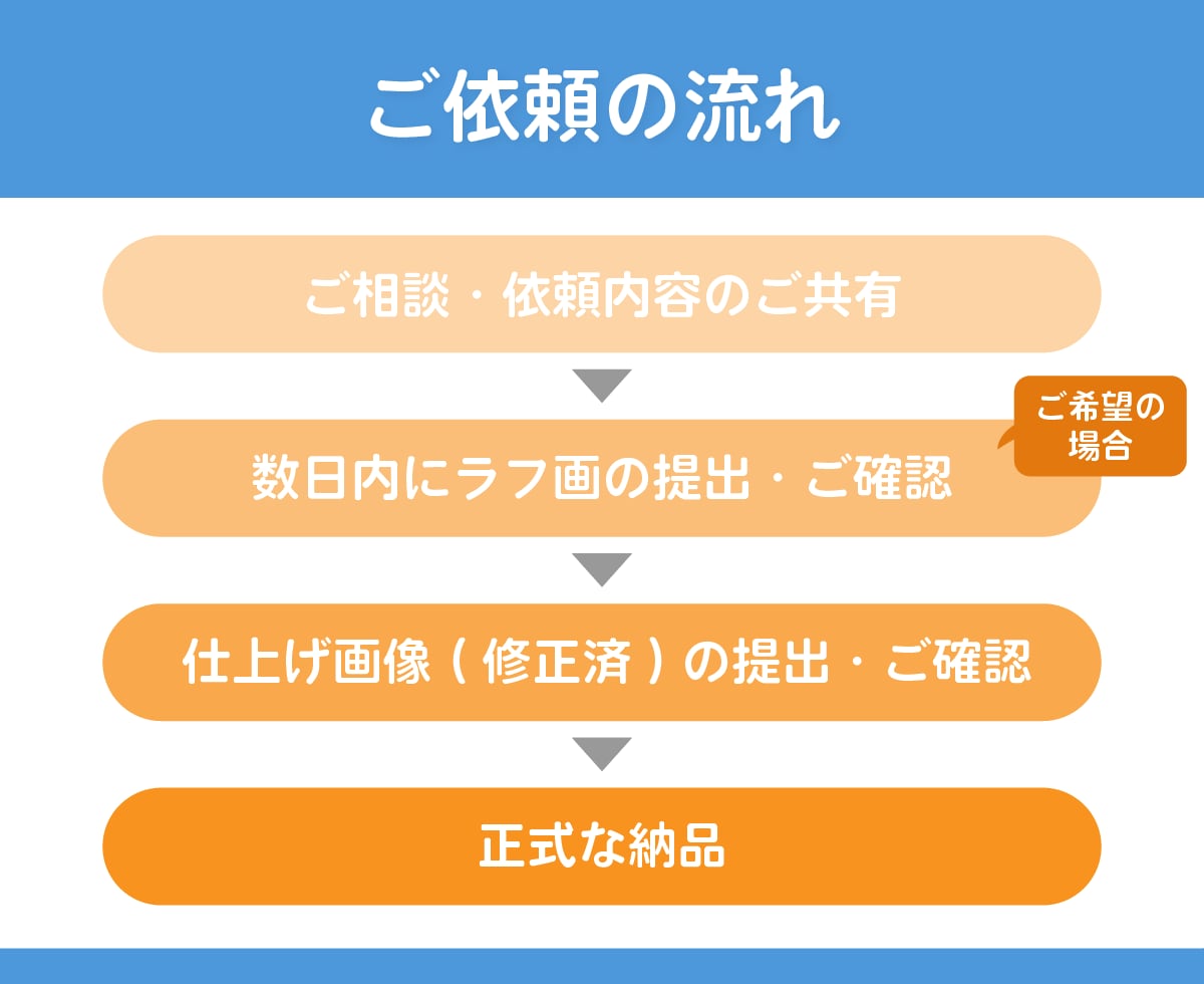 SNSに最適！オシャレな雑誌風レイアウト制作します 商品やサービスを“映えデザイン”で伝える雑誌風グラフィック イメージ3