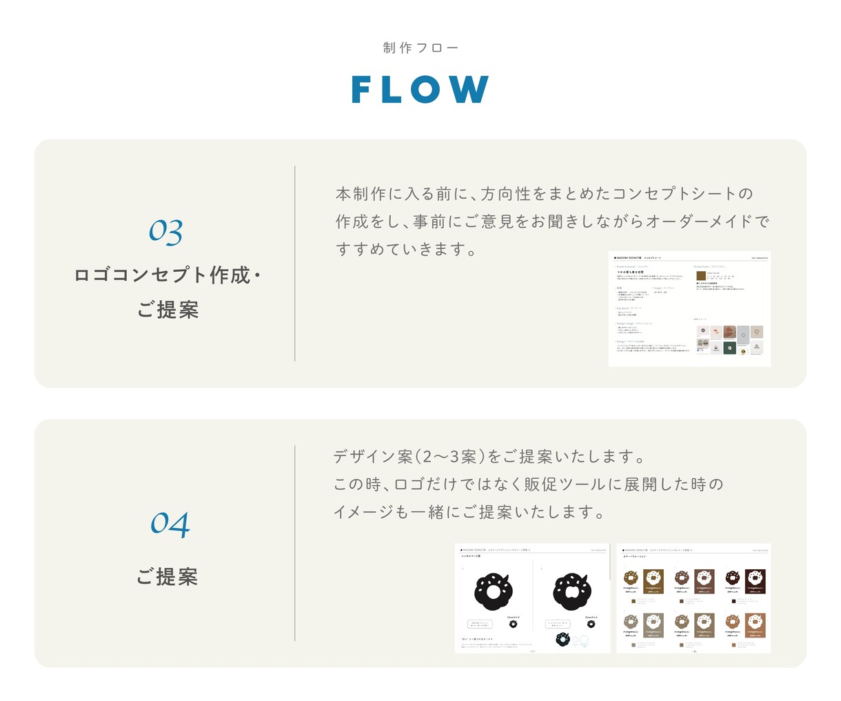 思いが伝わる、柔らかいタッチのロゴ制作します ココナラ初心者の方もしっかりサポートします イメージ8