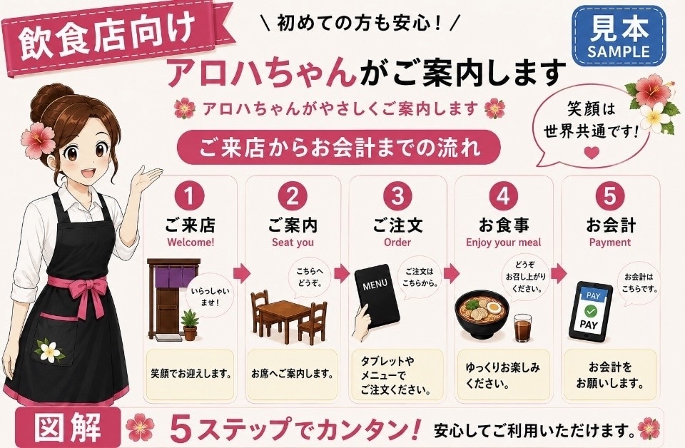 飲食店向けの案内を図解で作成します 外国人にも伝わる案内で、お店のおもてなしをもっとスムーズに。 イメージ1
