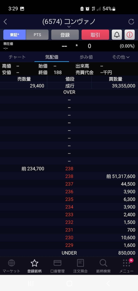 超初心者向け/株取引/3日間コーチングします 新興市場いまが買い場！ゲーム感覚・感覚派トレード イメージ2