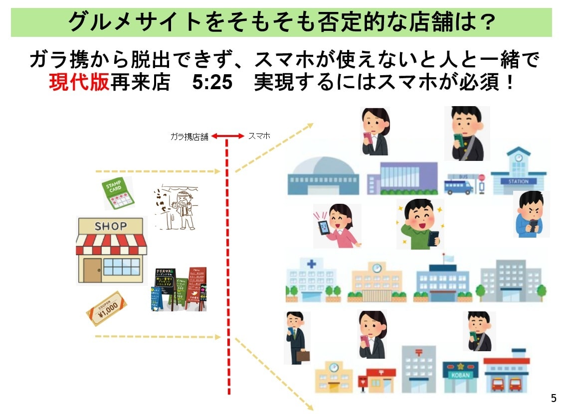 飲食店ネット集客サポート致します 今更聞けない！苦手！グルメサイト運用のサポートします！ イメージ5