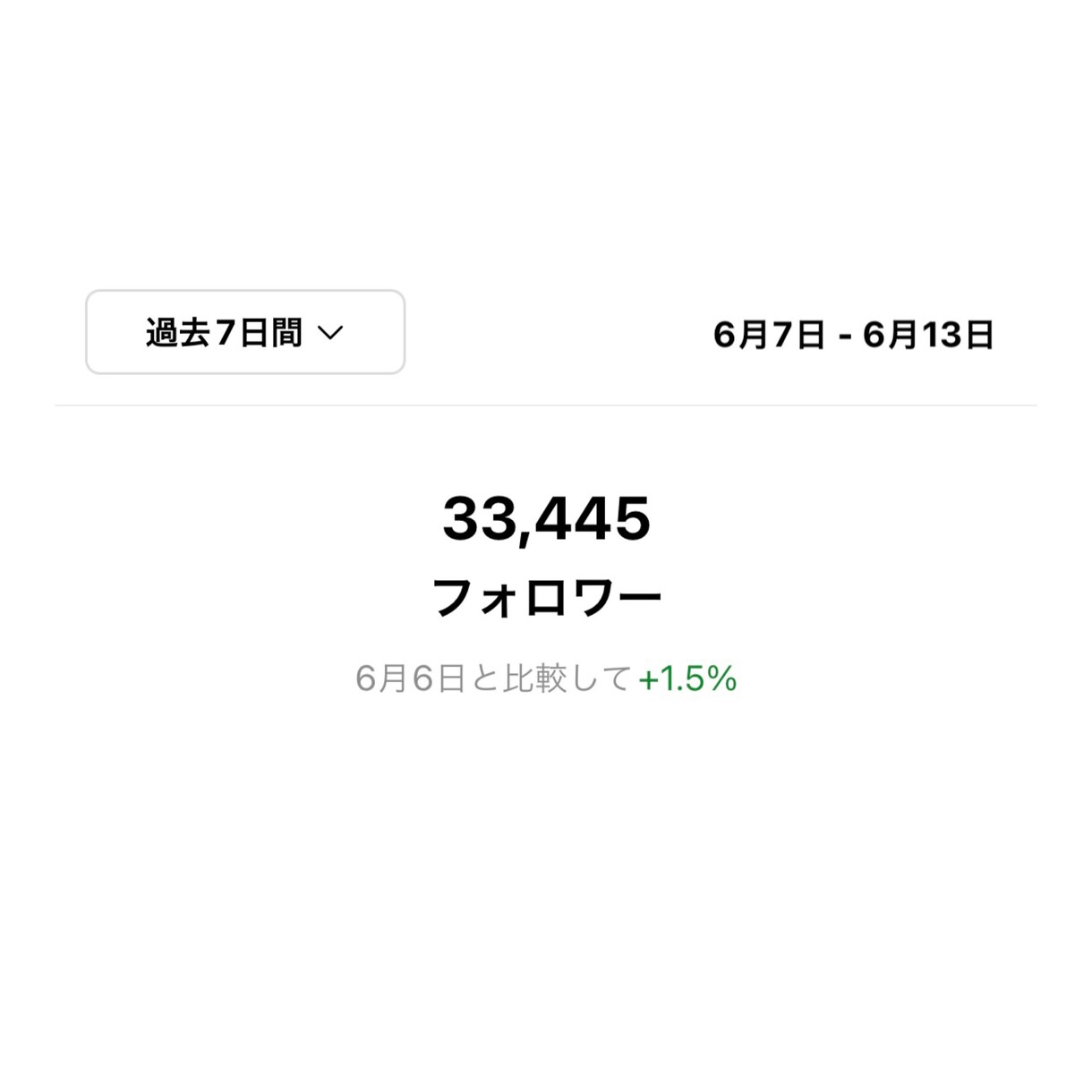 インスタ運用サポート/特定のお客様ページになります インスタ運用サポート事前にメッセージでご依頼いただいた内容 イメージ3
