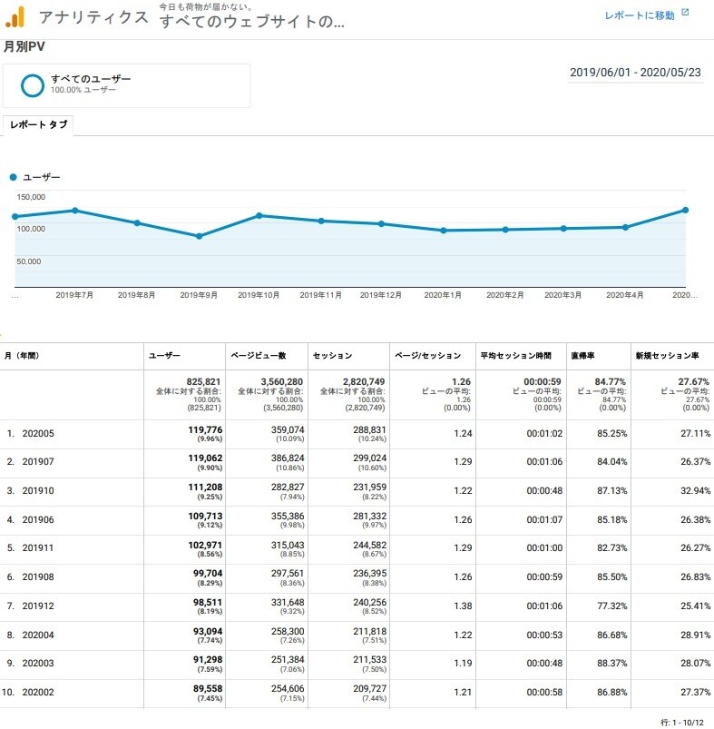 月間30万超PVサイトに広告を掲載します 御社の商品や個人ブログを宣伝しませんか？ イメージ3