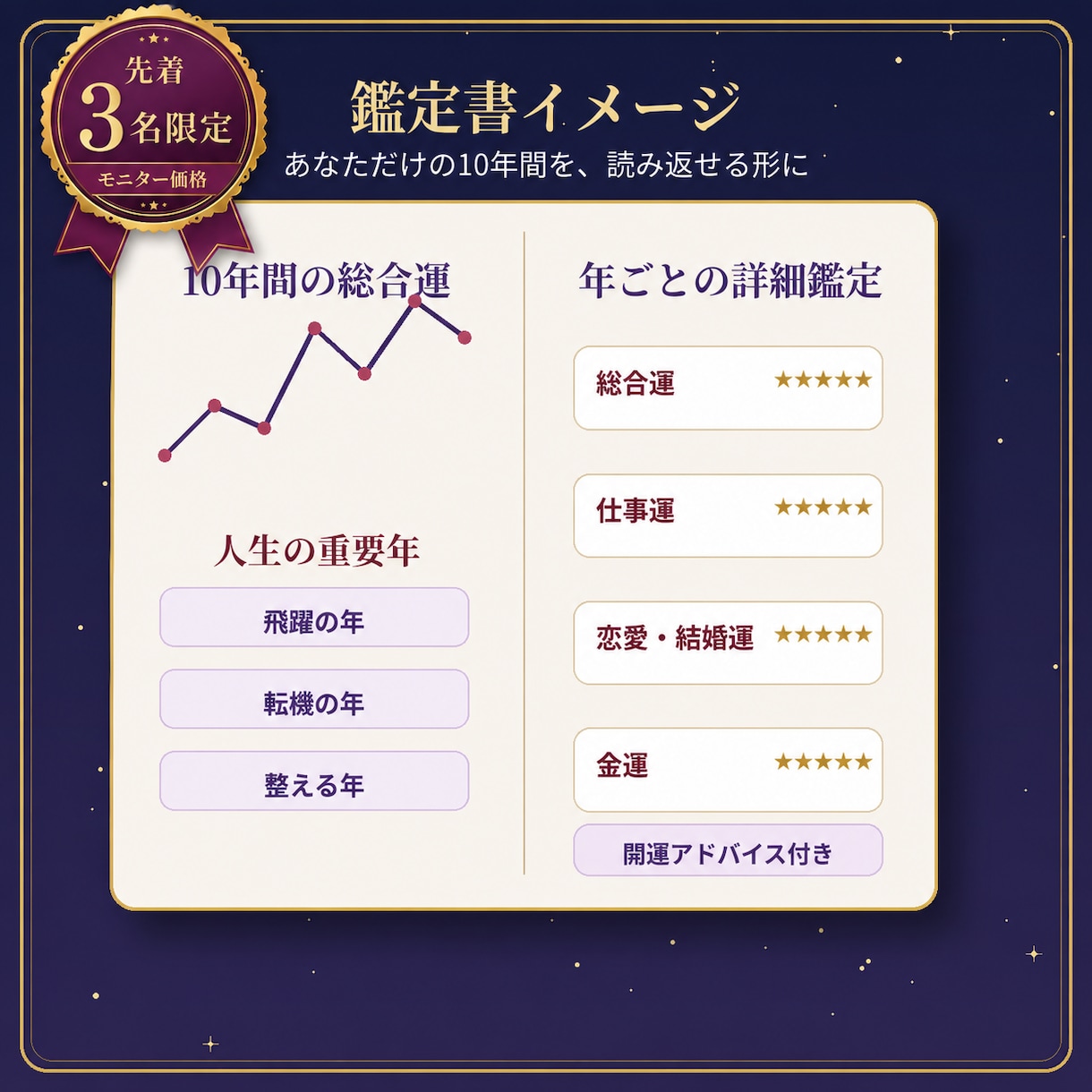 これから10年間の未来と転機を詳しく鑑定します 仕事・恋愛・金運まで年ごとの運気を徹底解析 イメージ7